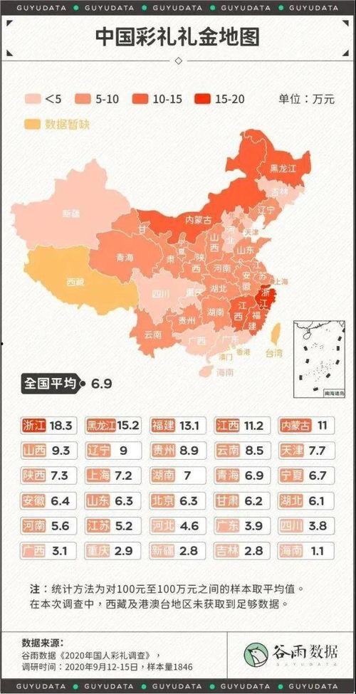 太原彩礼现状最新爆料,揭秘2023彩礼现状与最新趋势